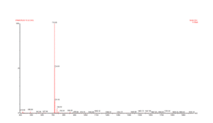 Ipamorelin MS